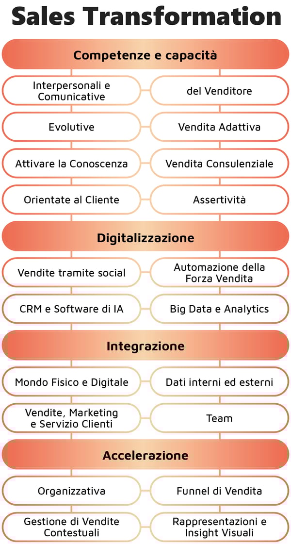 L’adozione della marketing automation da parte delle imprese italiane nel 2020. Come si trasforma lo scenario.