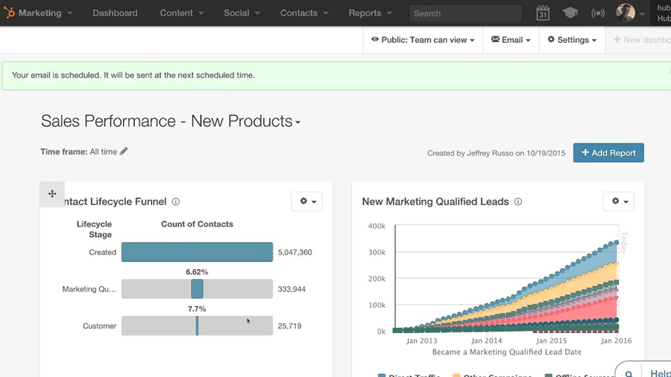 Prendere decisioni data-driven grazie ad Hubspot e alla marketing automation
