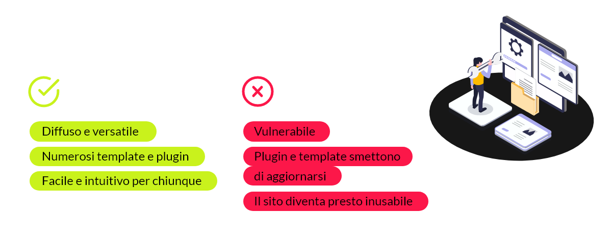 Pro e contro di usare il CMS WordPress