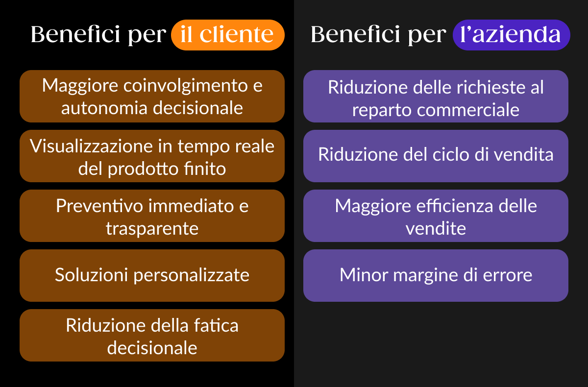 Grafica che riporta i benefici per il cliente e i benefici per l'azienda sopra elencati