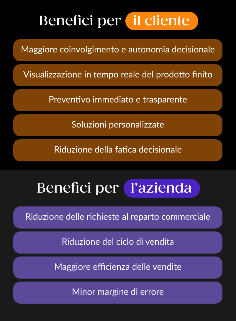 Grafica che riporta i benefici per il cliente e i benefici per l'azienda sopra elencati