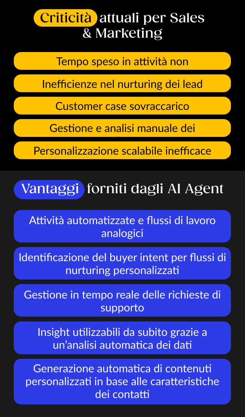 Tabella che riassume le criticità attuali per Sales & Marketing confrontati con i vantaggi forniti dagli AI Agent