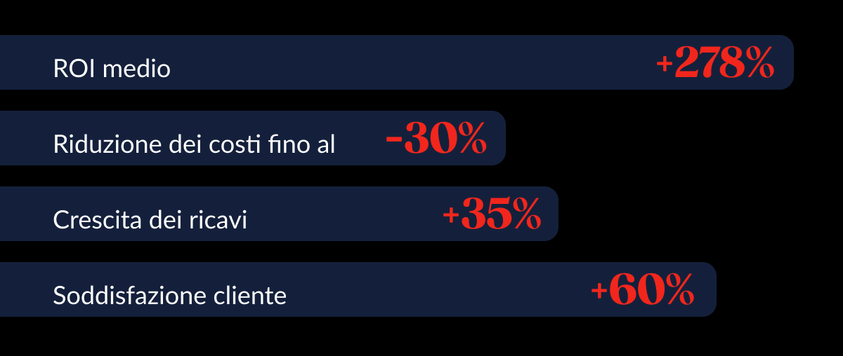 Riassunto dei dati illustrati nell'ultimo paragrafo