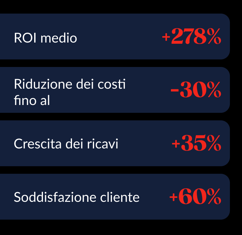 Riassunto dei dati illustrati nell'ultimo paragrafo